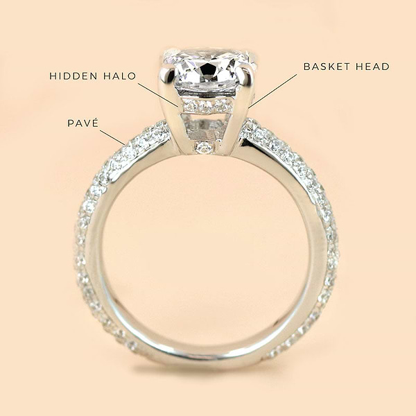 Anatomy of a Ring showing a hidden halo from the side of the ring as well as pavé and the basket head