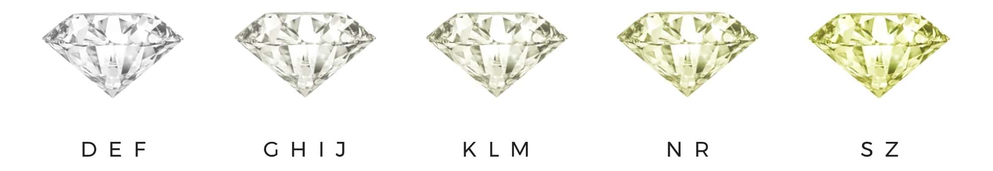 Diamond color scale chart