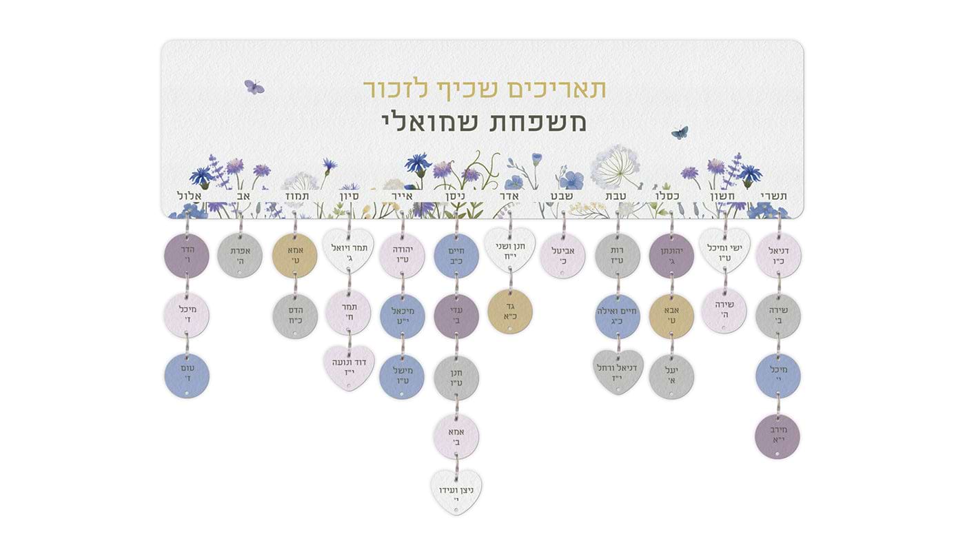 שלטים ליום הולדת