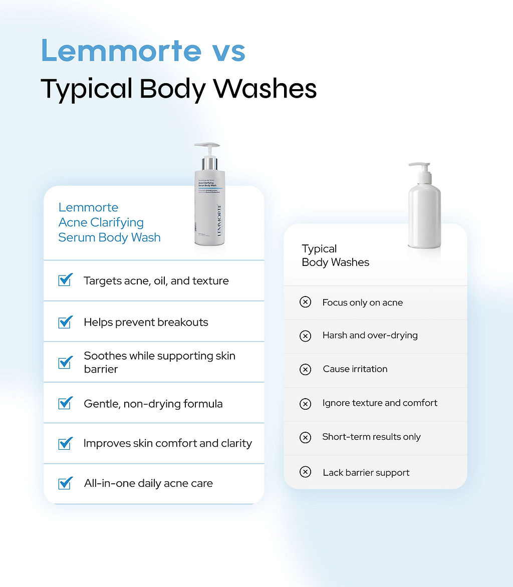 Acne Clarifying Serum Body Wash