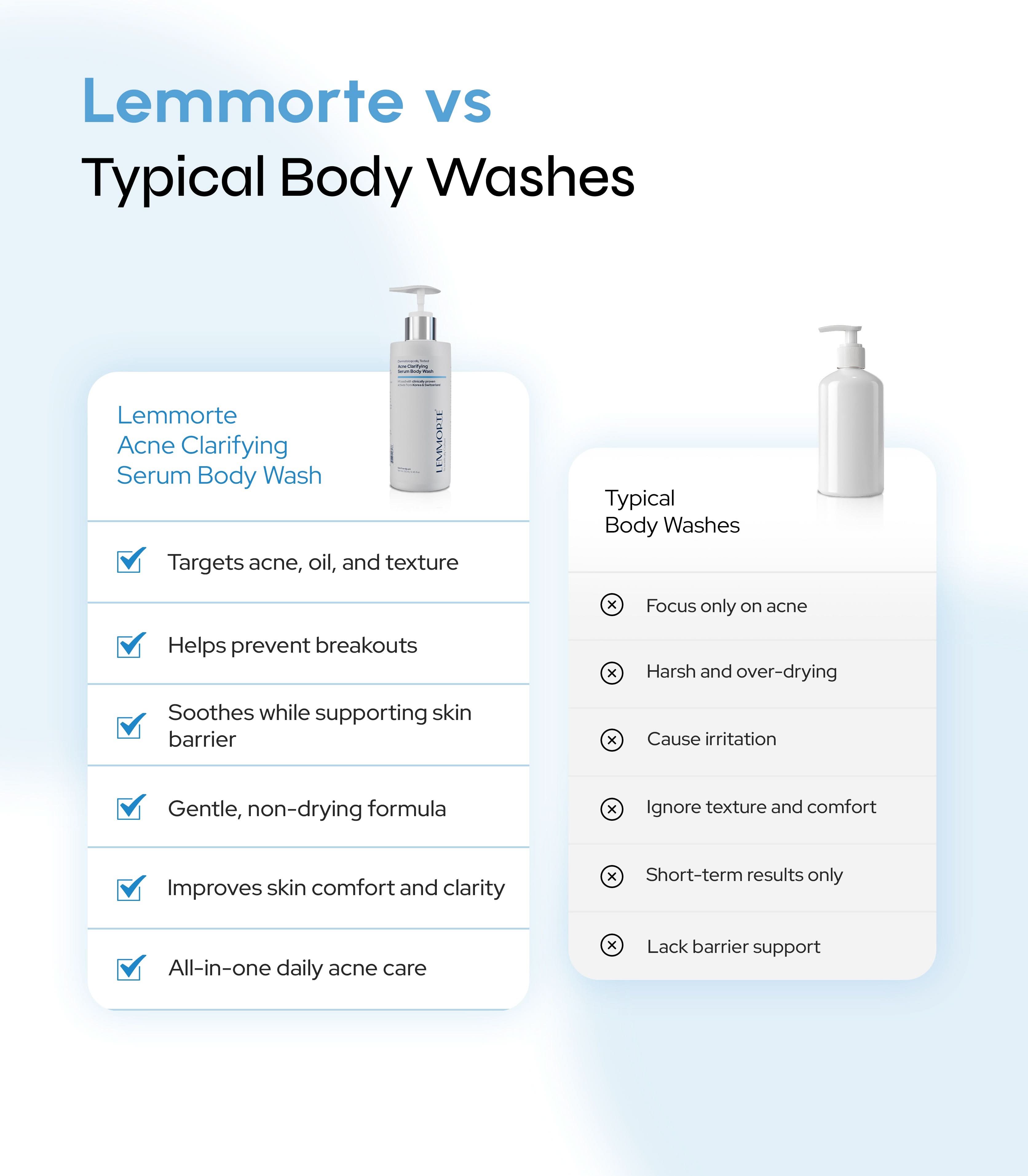 Acne Clarifying Serum Body Wash