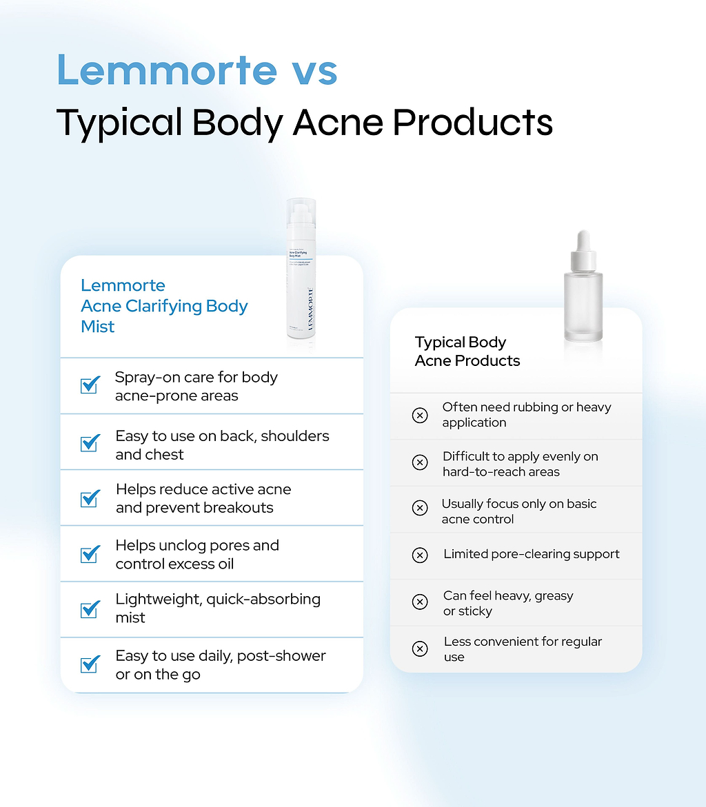 Acne Clarifying Body Mist