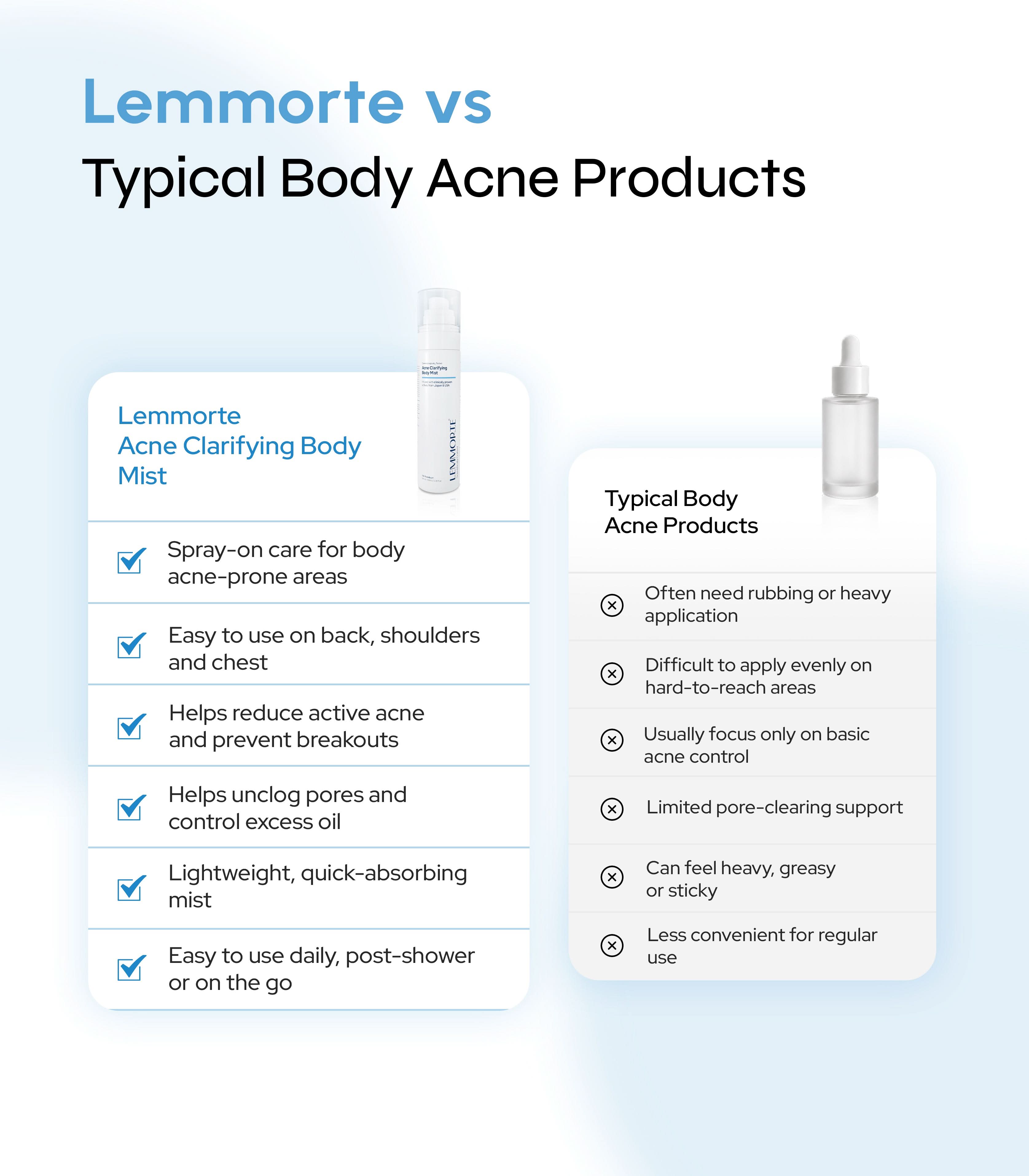 Acne Clarifying Body Mist