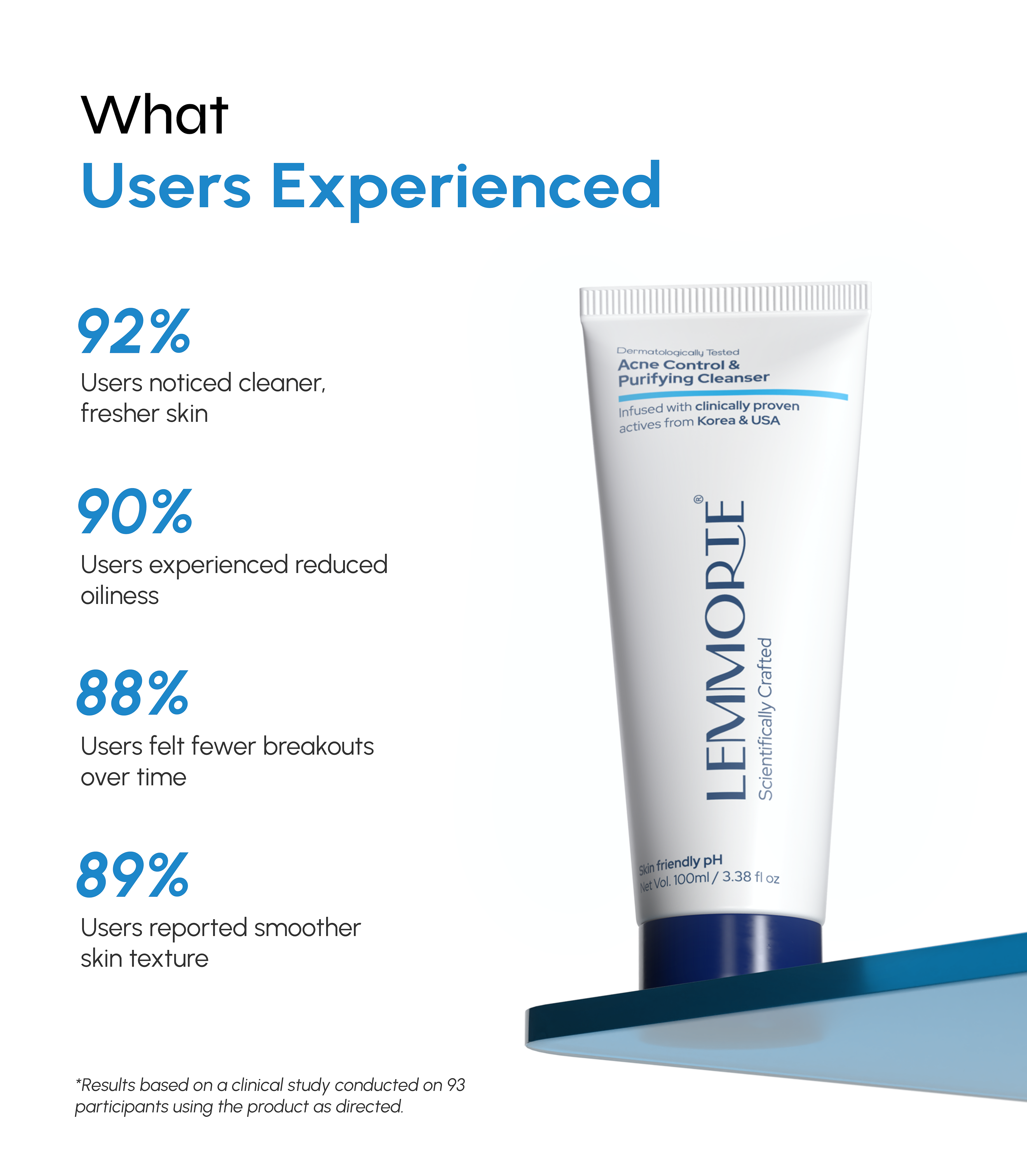 Acne Control & Purifying Cleanser