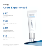 Breakout-Control Sunscreen with Broad Spectrum Shield