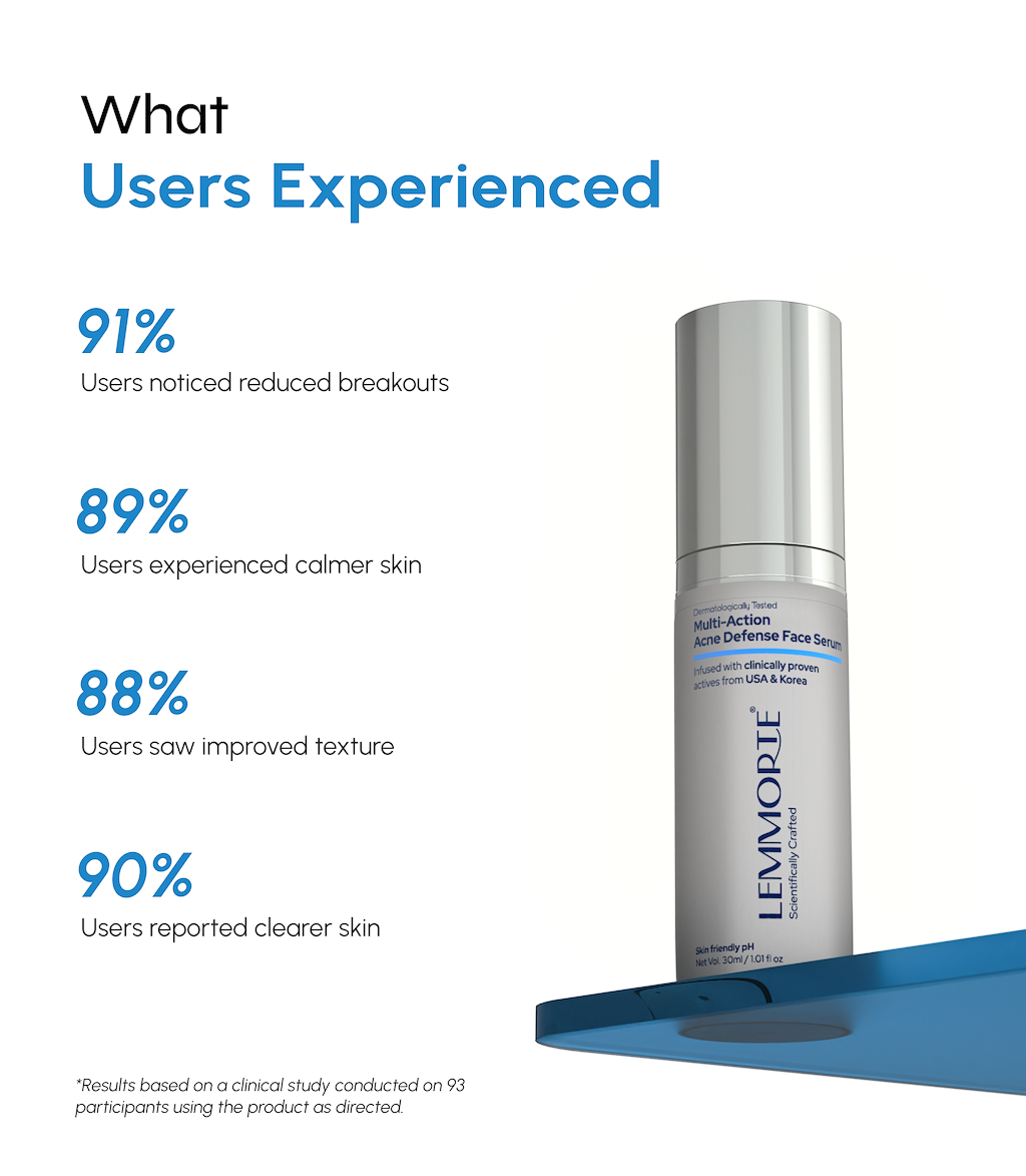 Multi-Action Acne Defense Face Serum