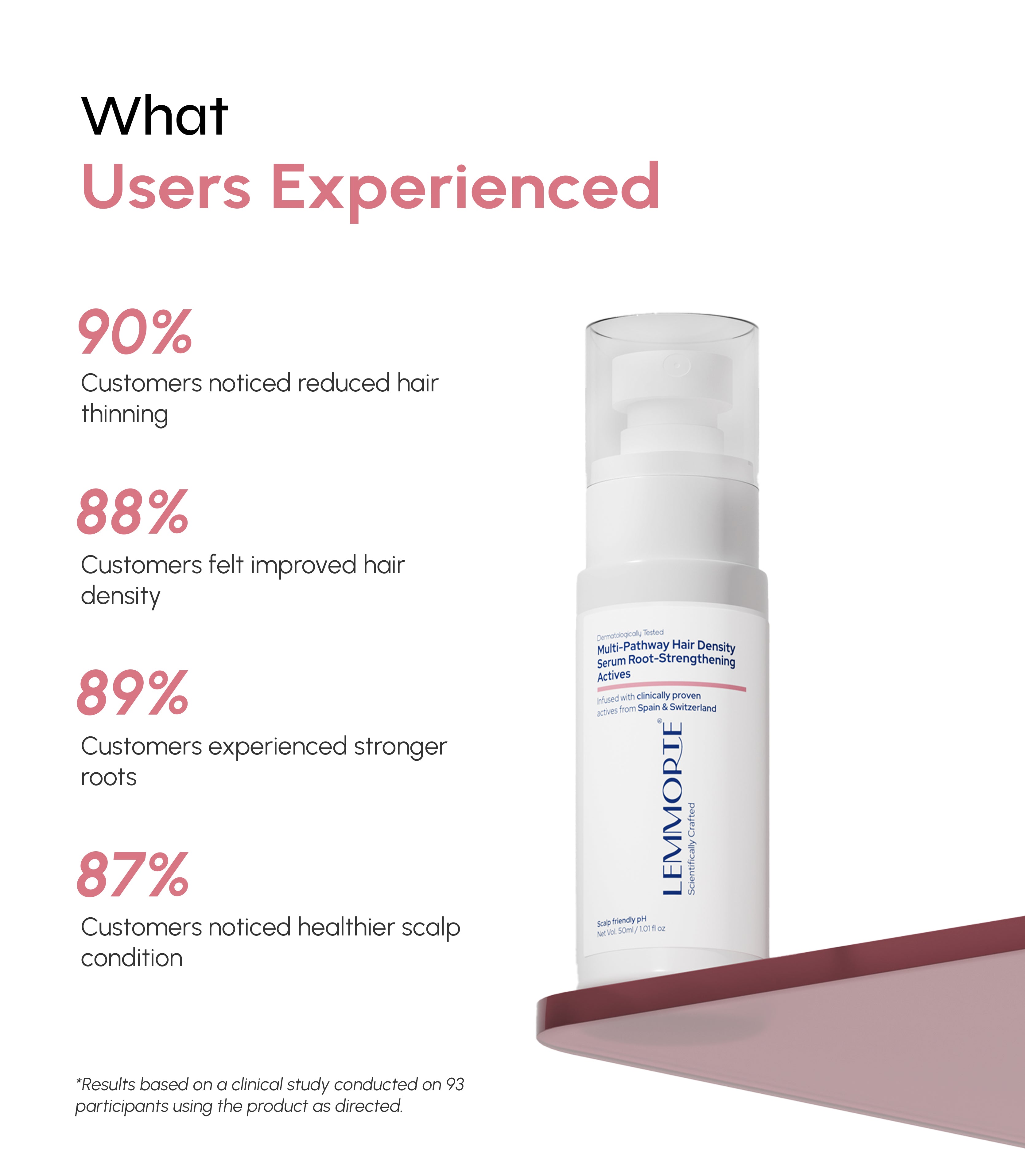 Multi-Pathway Hair Density Serum with Root-Strengthening Actives