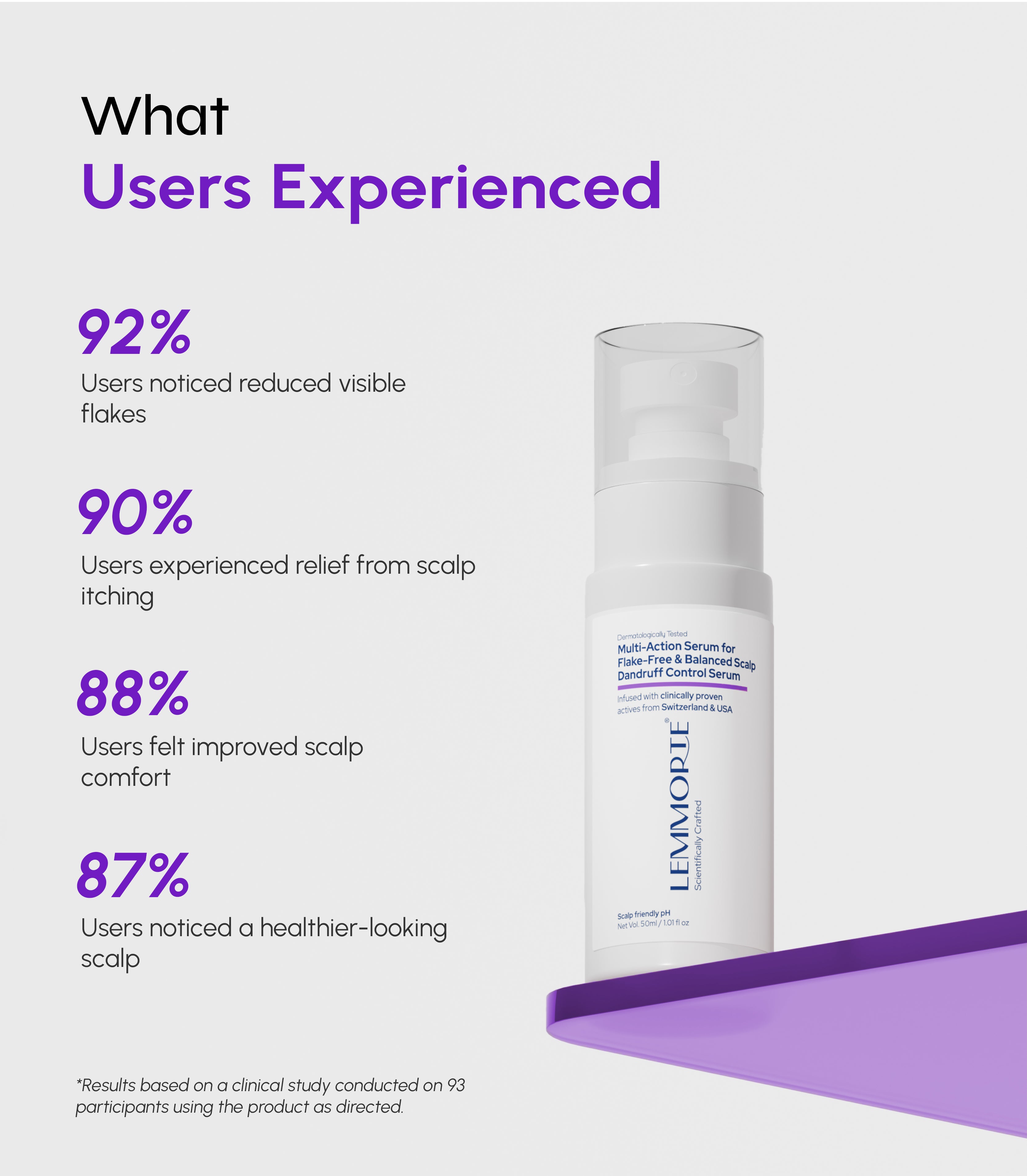 Multi-Action Serum for Flake-Free & Balanced Scalp