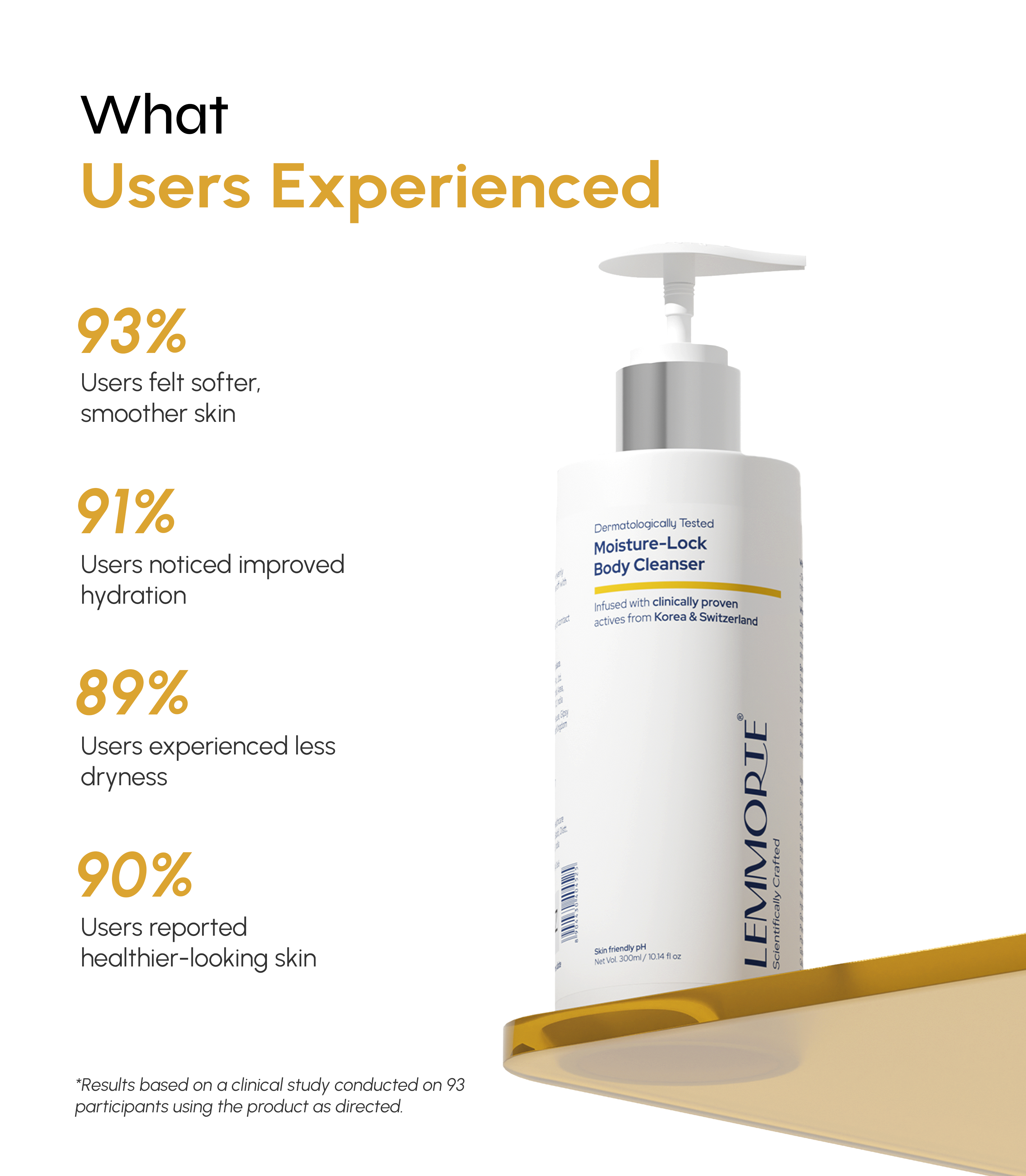 Moisture-Lock Body Cleanser