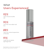 Advanced Age Correction Serum with Botanicals & Biomimetic Peptides