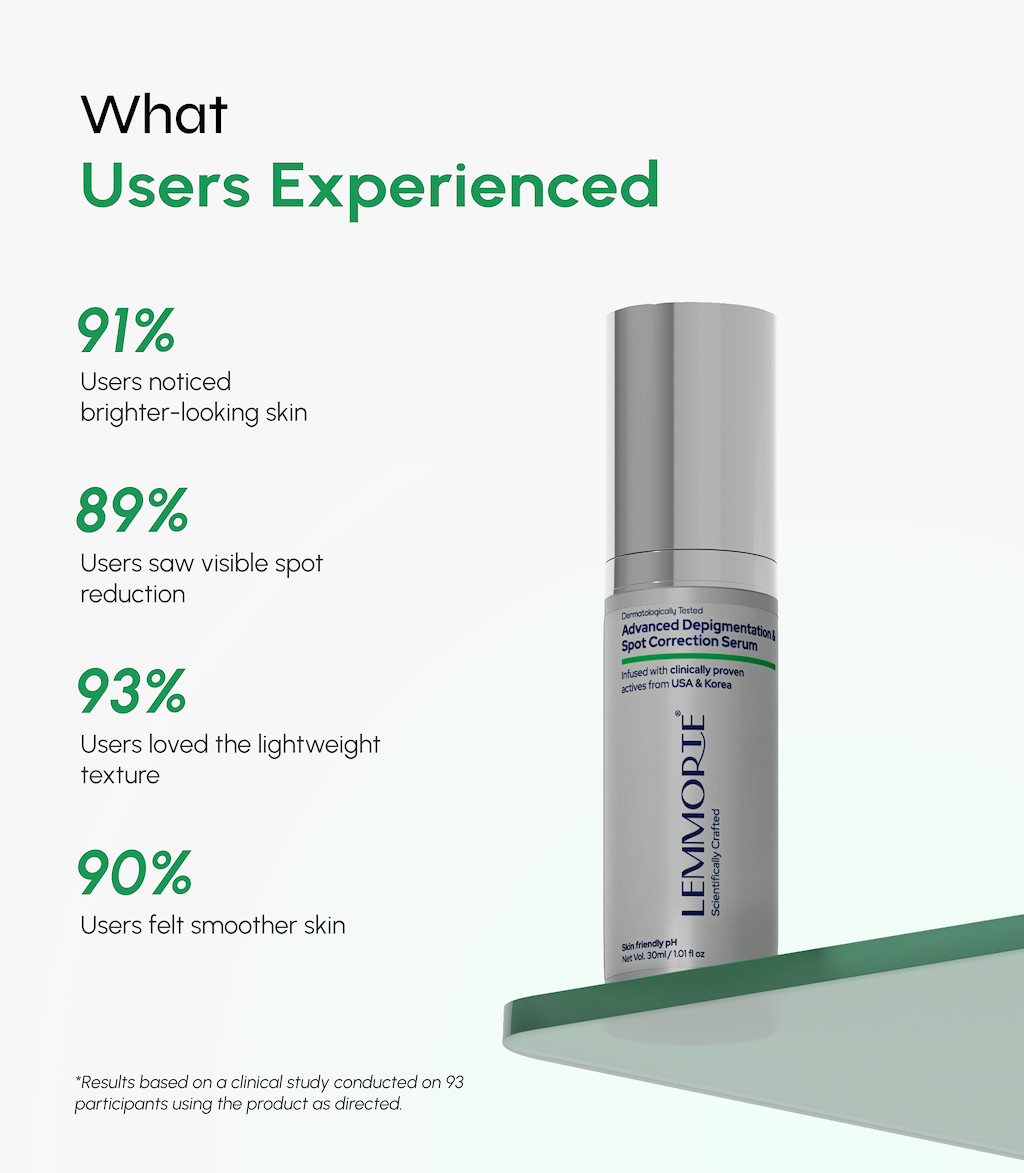 Depigmentation & Spot Correction Serum