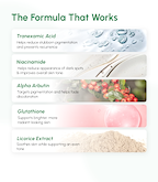 Depigmentation & Spot Correction Serum