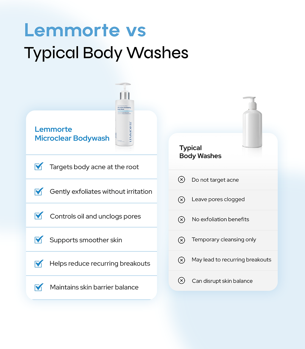 Microclear Exfoliating Bodywash
