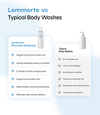 Microclear Exfoliating Bodywash