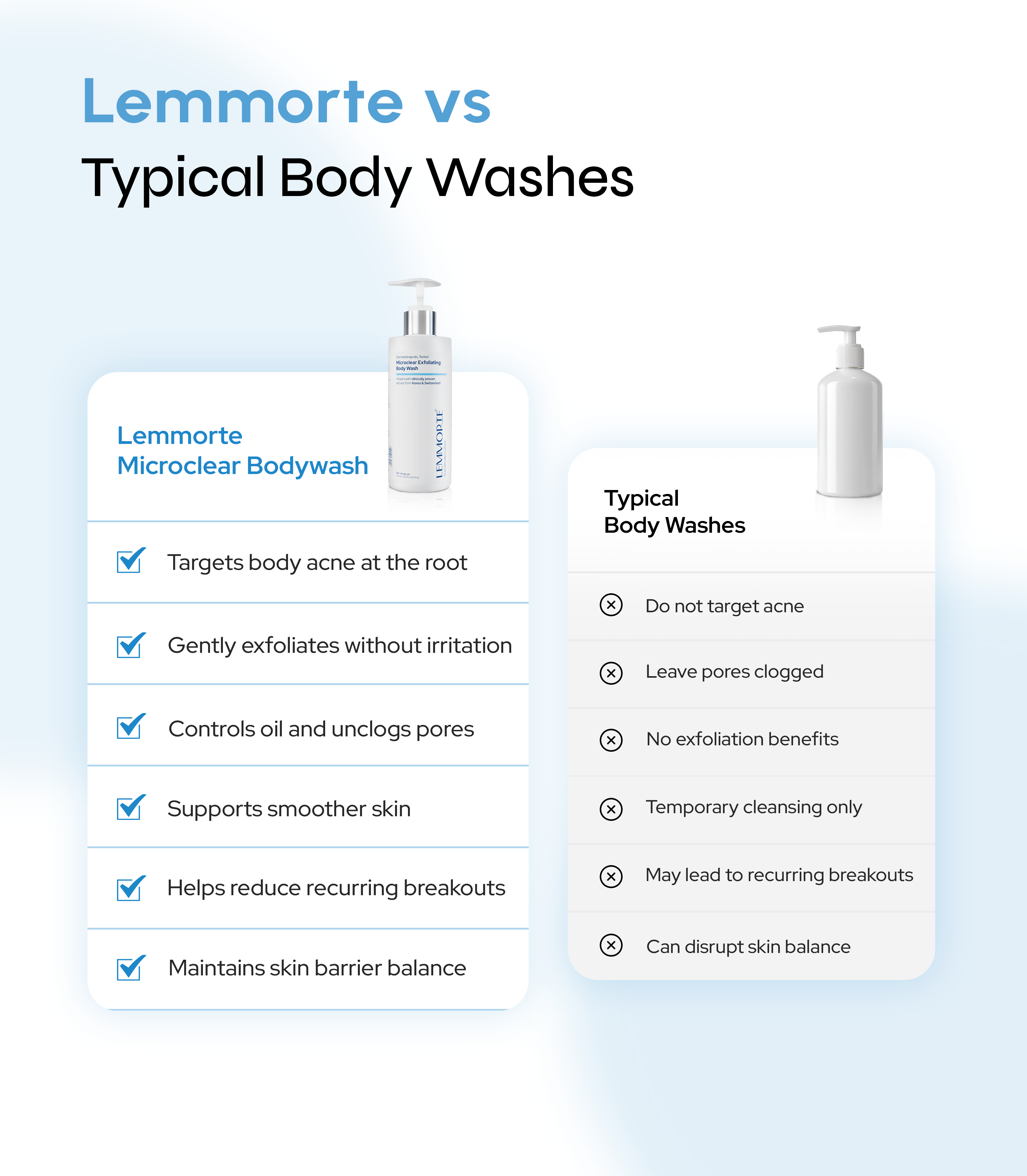 Microclear Exfoliating Bodywash