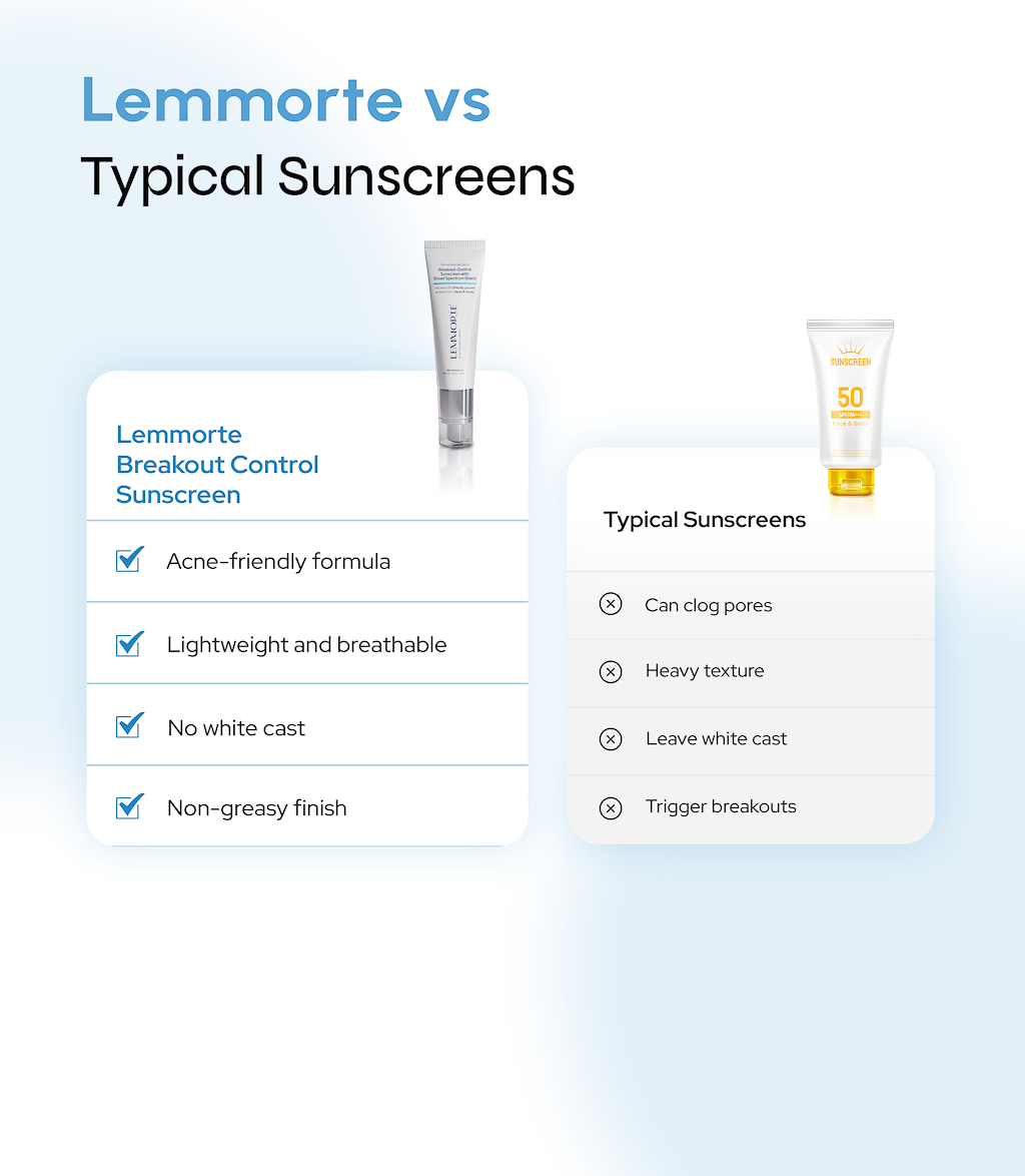 Breakout-Control Sunscreen with Broad Spectrum Shield