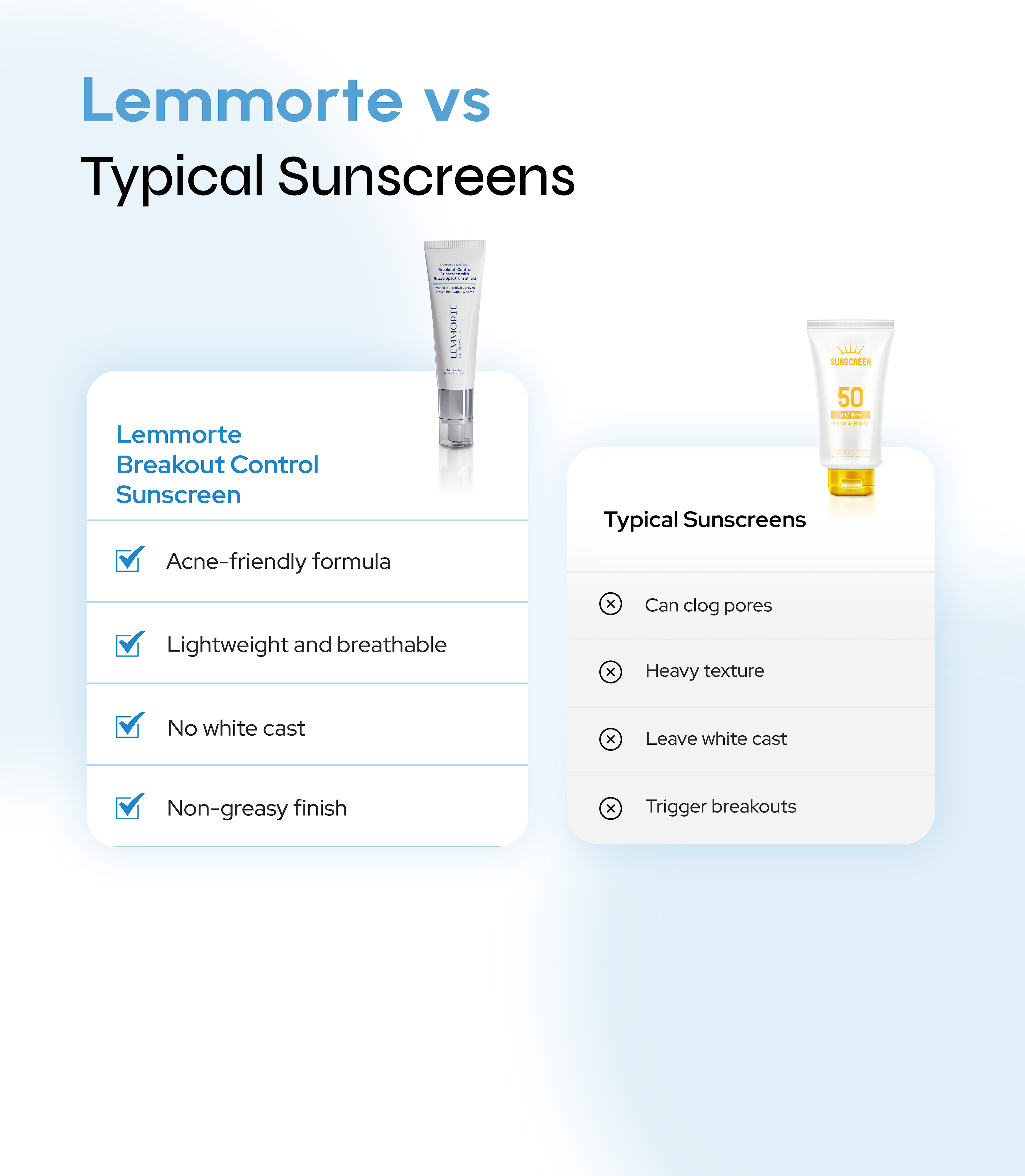Breakout-Control Sunscreen with Broad Spectrum Shield