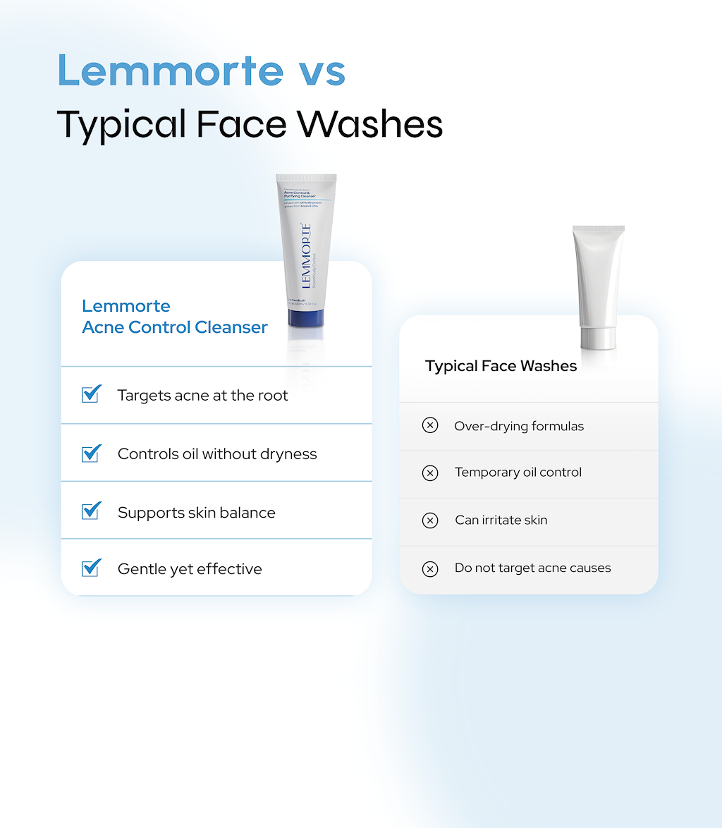 Acne Control & Purifying Cleanser
