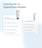 Acne Control & Purifying Cleanser