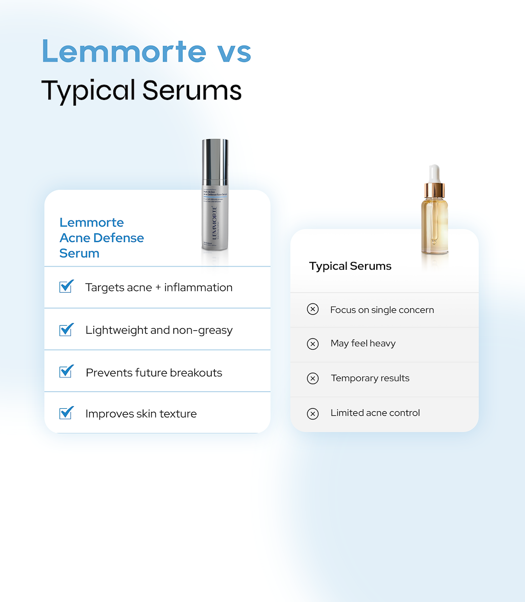 Multi-Action Acne Defense Face Serum