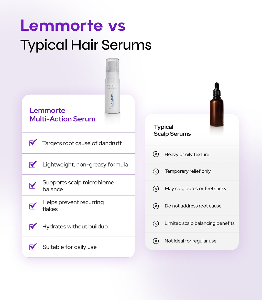 Multi-Action Serum for Flake-Free & Balanced Scalp
