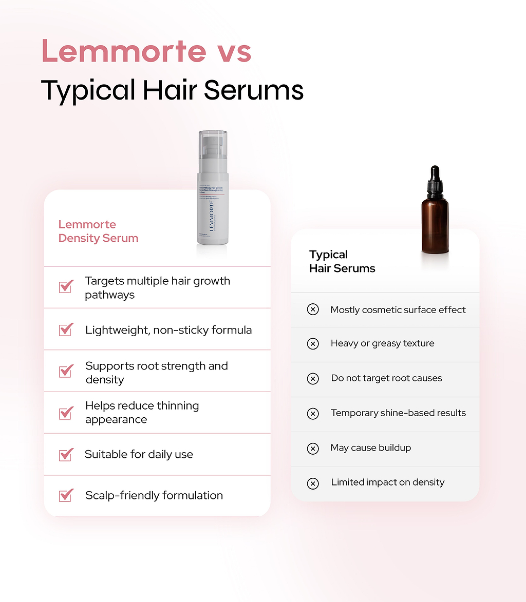Multi-Pathway Hair Density Serum with Root-Strengthening Actives