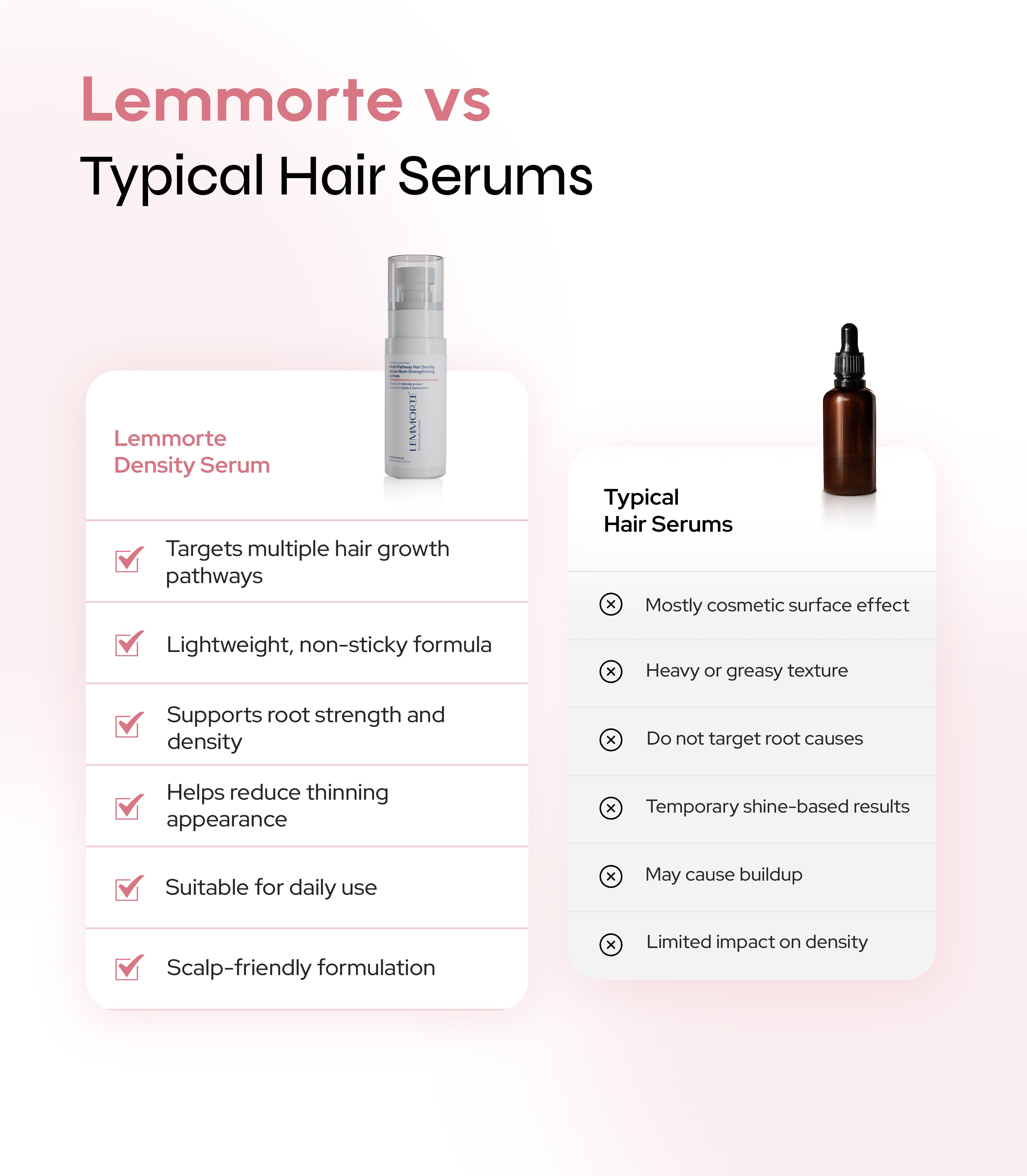 Multi-Pathway Hair Density Serum with Root-Strengthening Actives