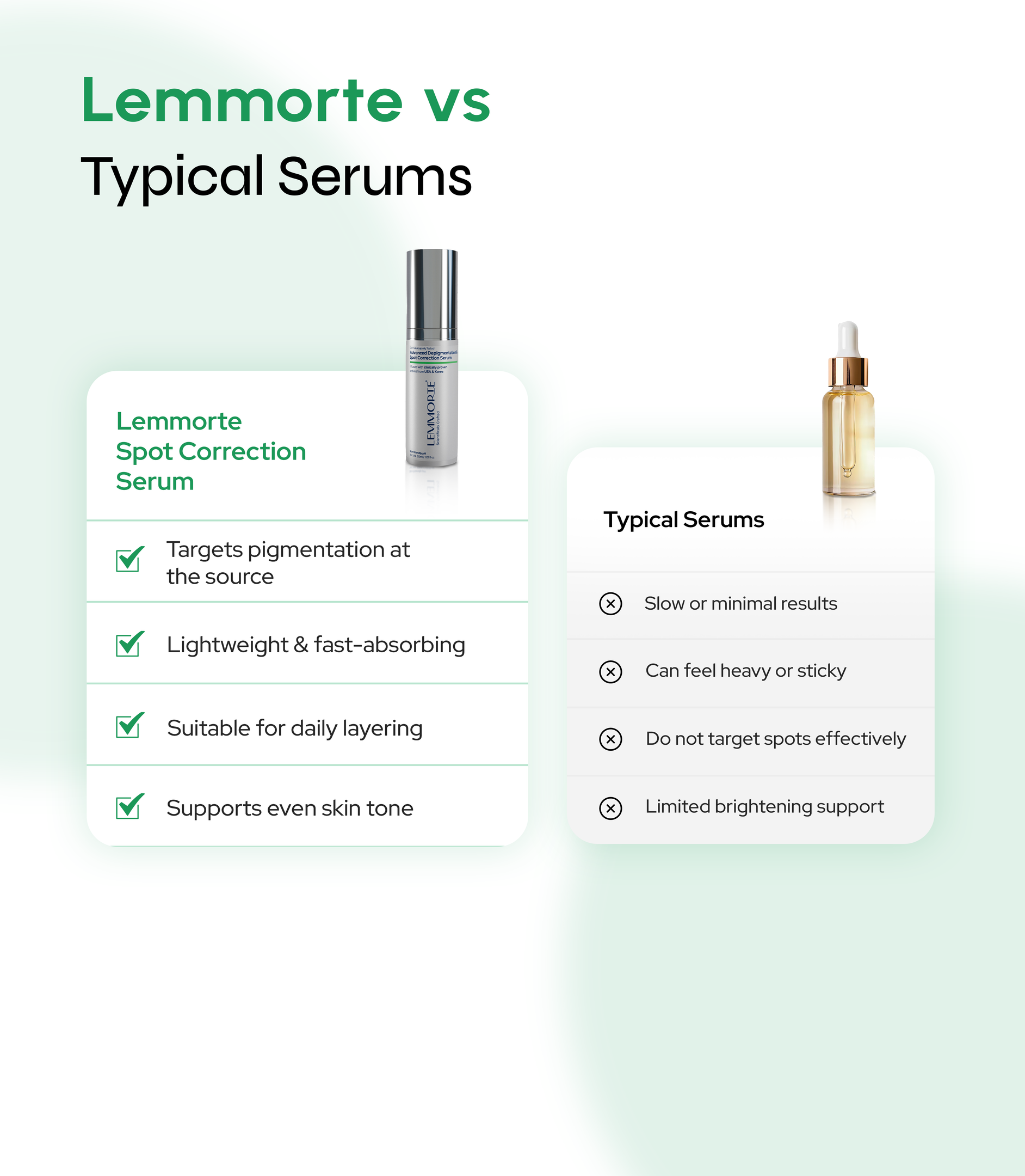 Depigmentation & Spot Correction Serum