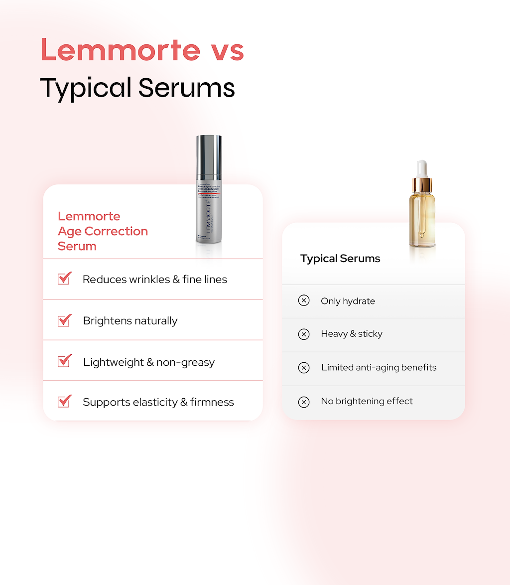 Advanced Age Correction Serum with Botanicals & Biomimetic Peptides
