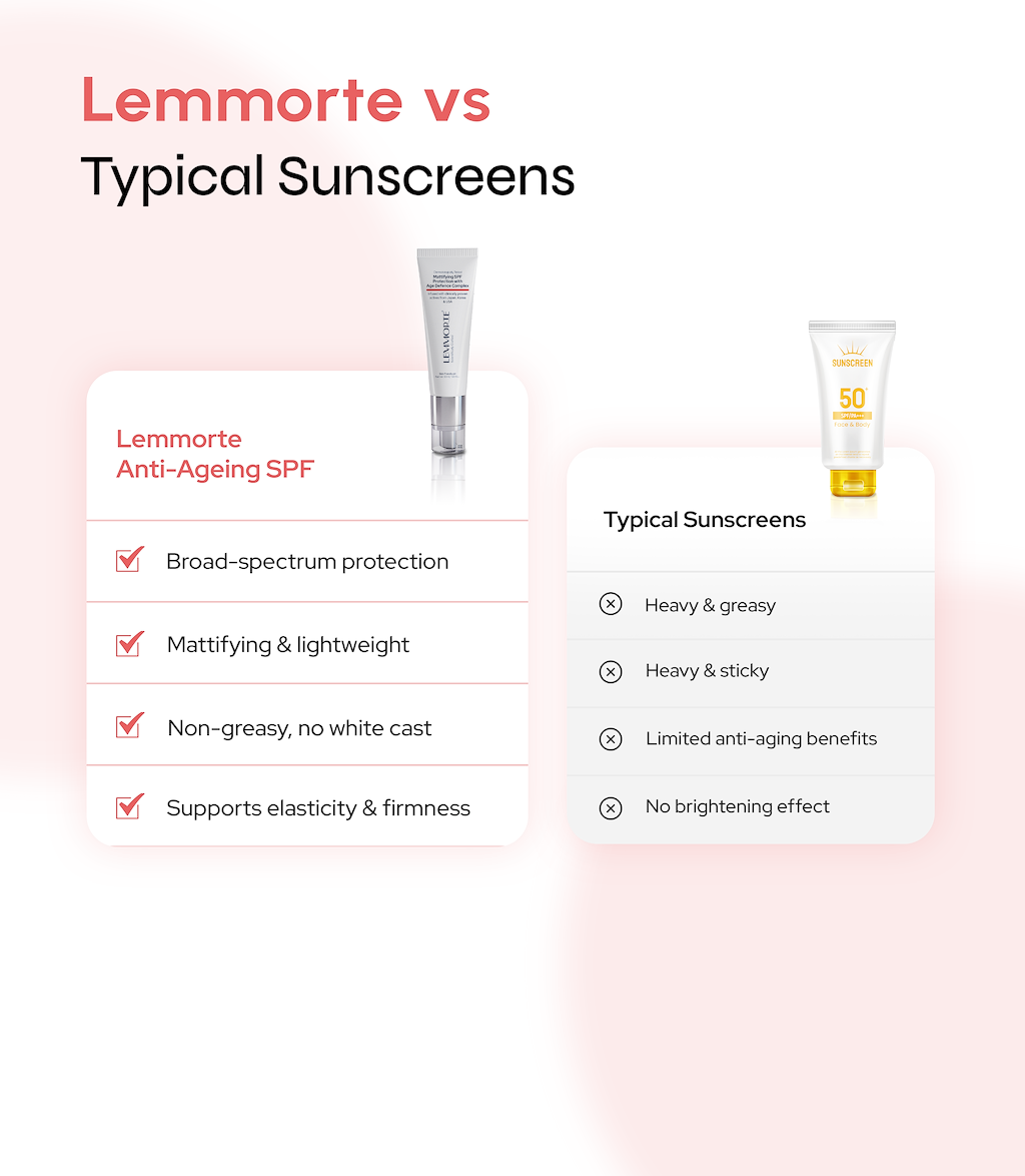 Mattifying SPF Protection with Age Defence Complex