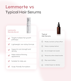 Multi-Pathway Hair Density Serum with Root-Strengthening Actives