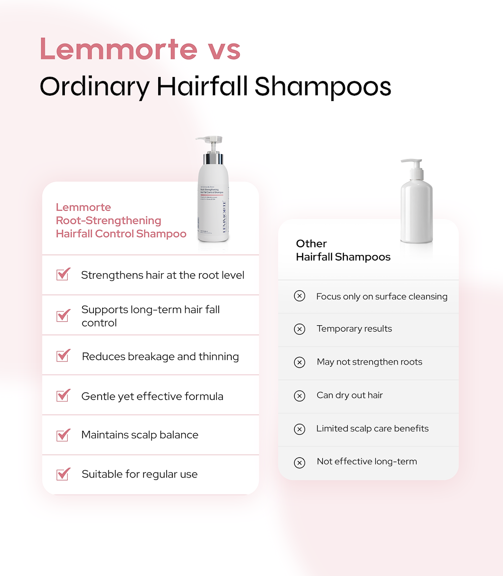 Root-Strengthening Hair Fall Control Shampoo