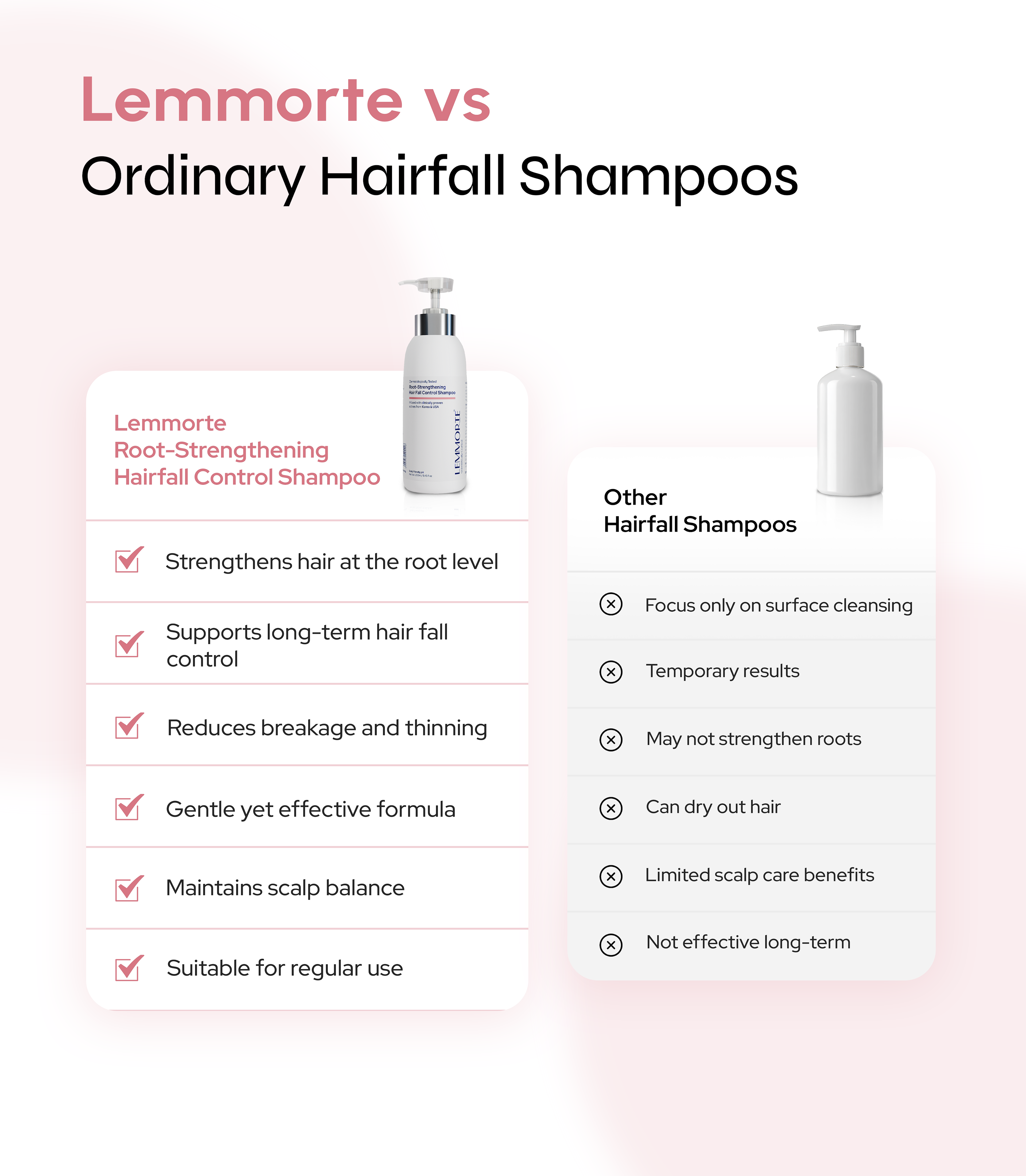 Root-Strengthening Hair Fall Control Shampoo