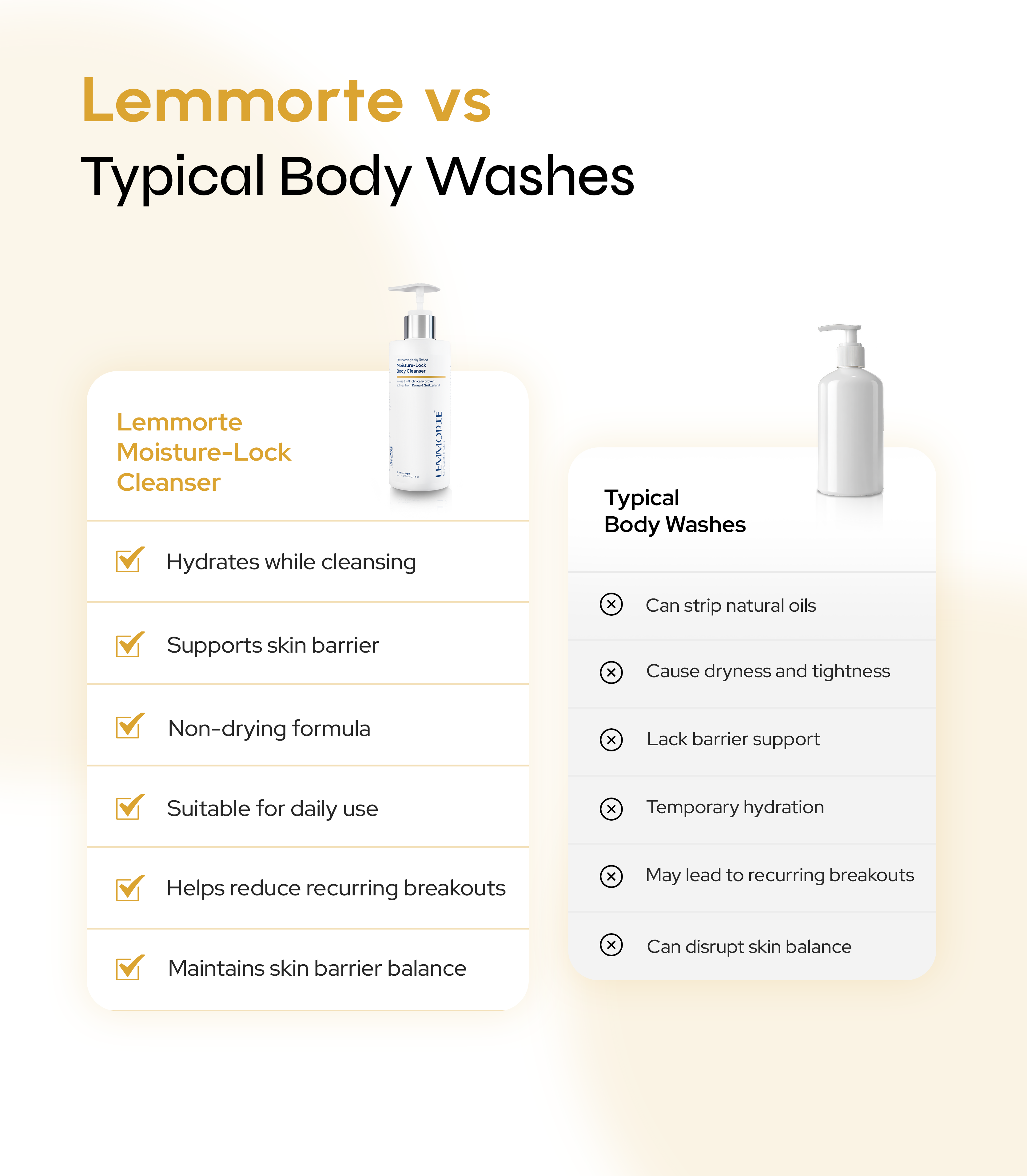 Moisture-Lock Body Cleanser