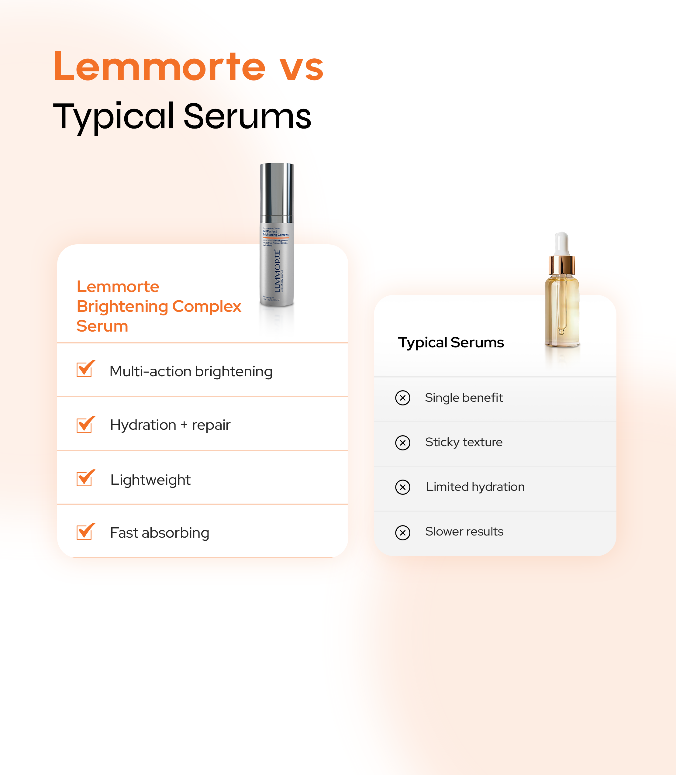 Cell Perfect Brightening Complex Serum