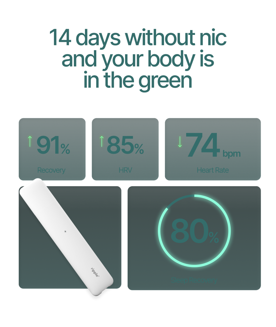 14 days without nic and your body is in the green