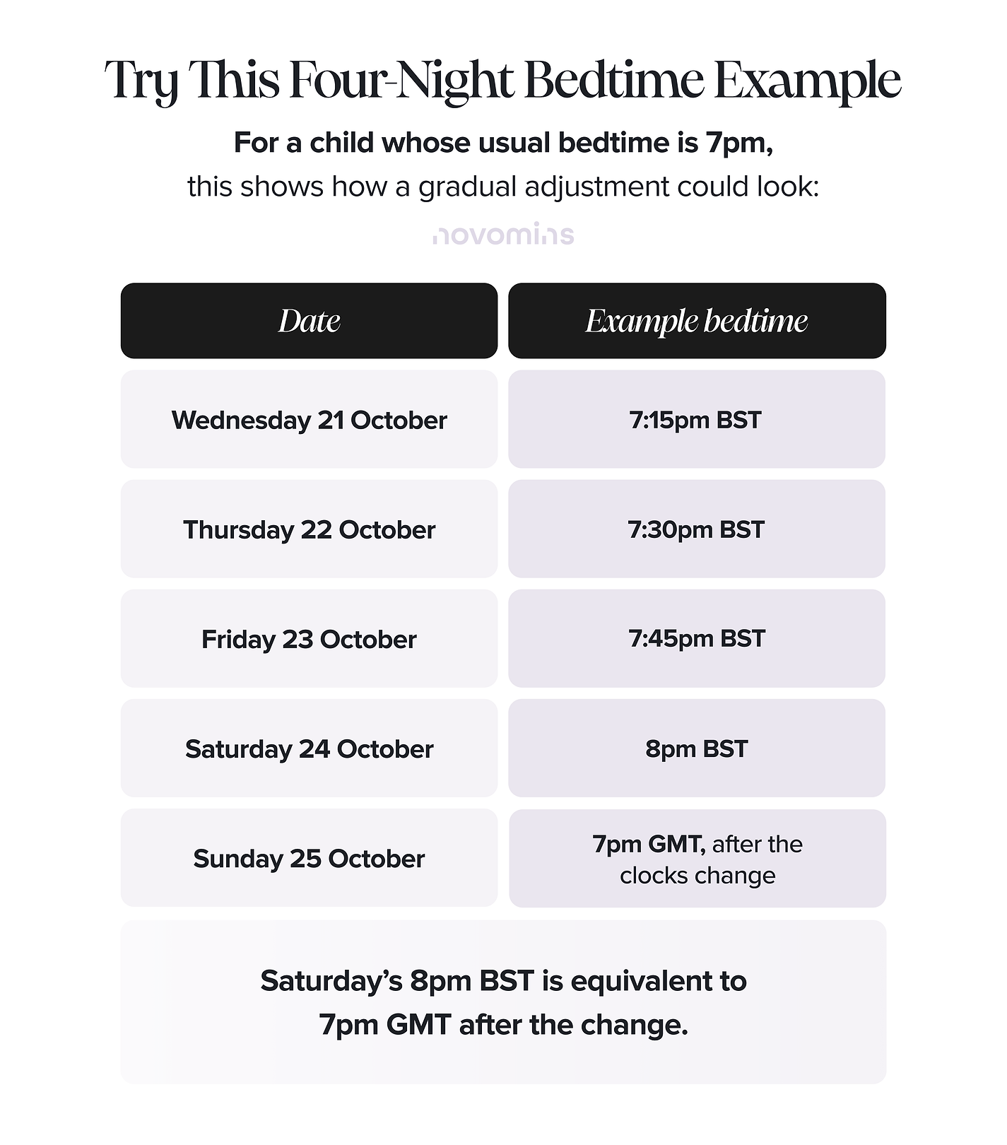 The 4 Night Bedtime Routine for Clock Change