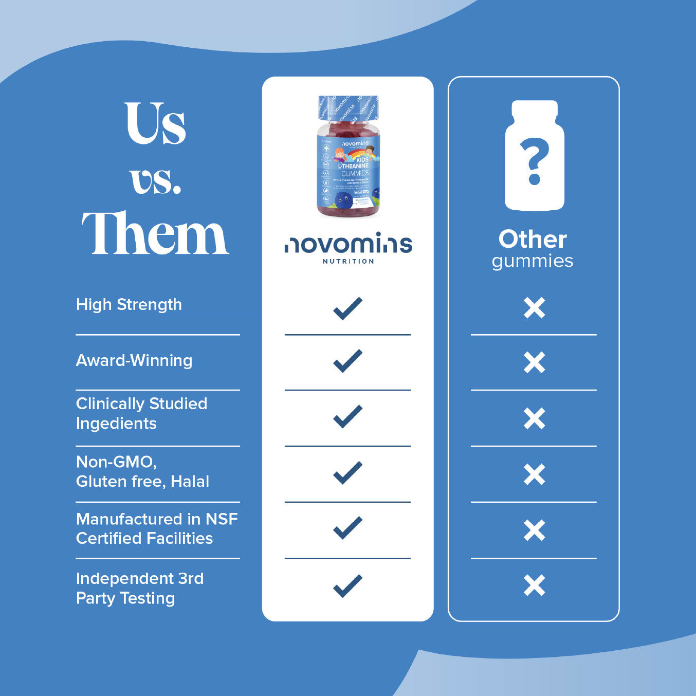 What to look for in an L-Theanine supplement?