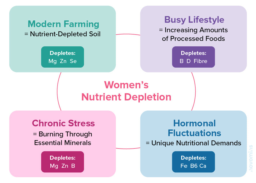 Woman experiencing nutritional deficiency symptoms