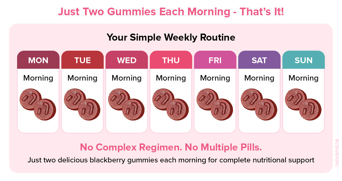 Weekly supplement routine