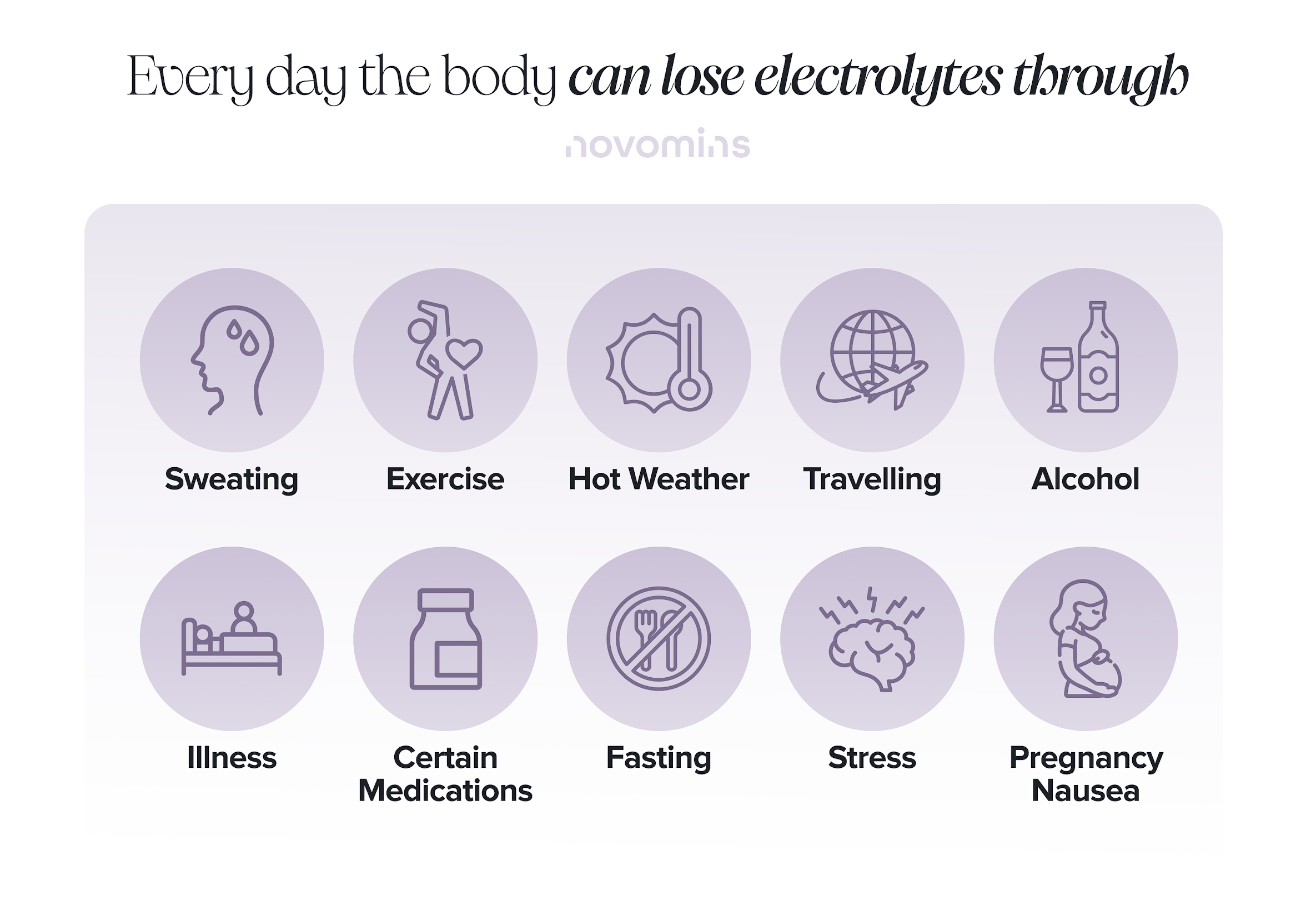 How does the body lose electrolytes?