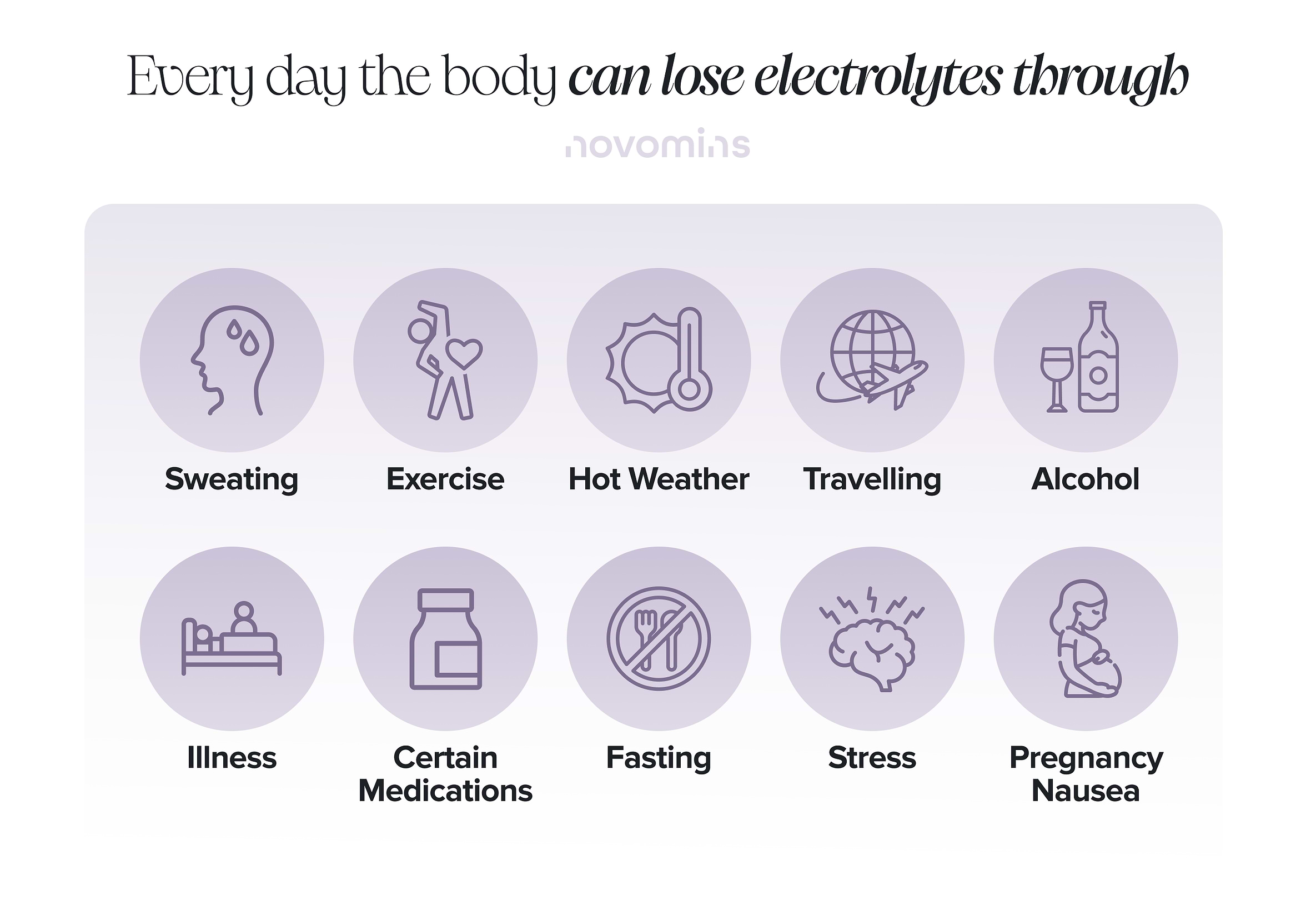 How does the body lose electrolytes?