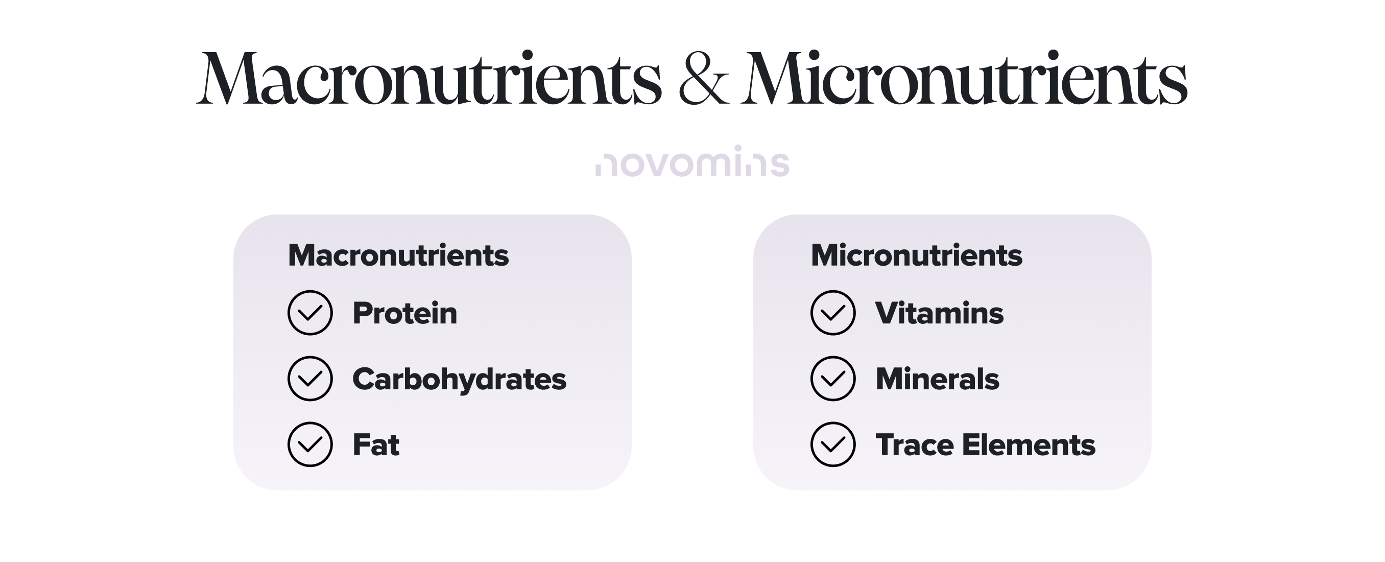Macronutrients vs Micronutrients