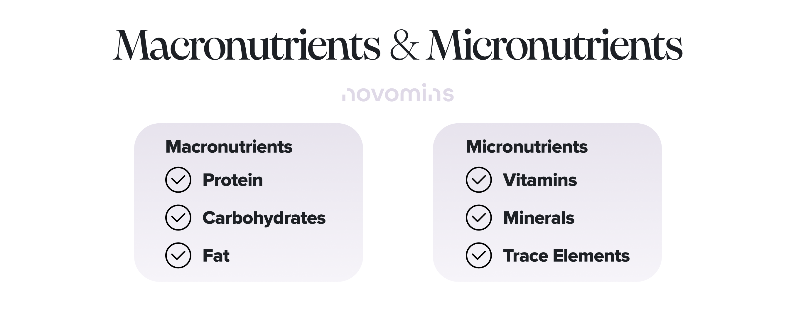 Macronutrients vs Micronutrients