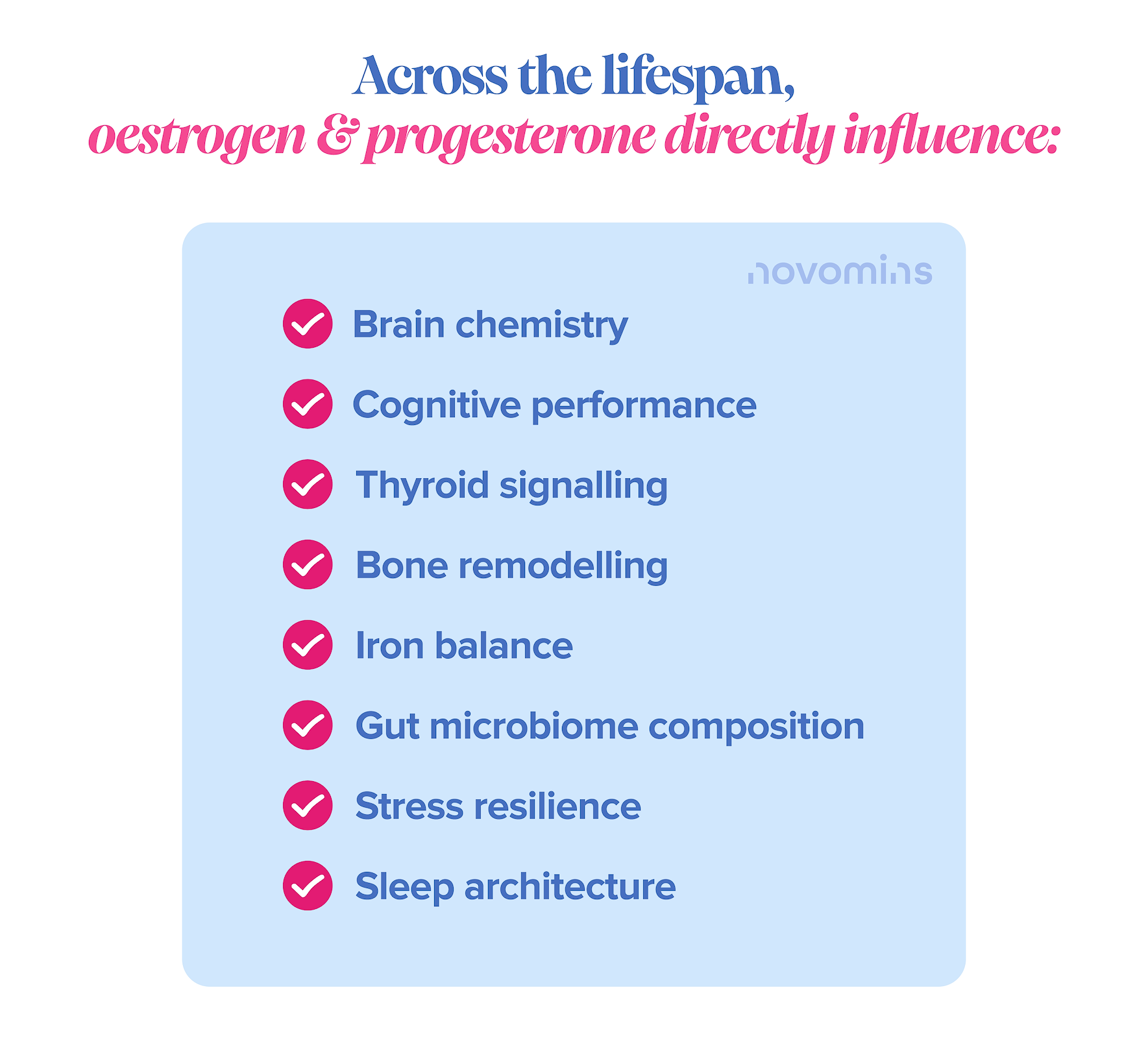 oestrogen and progesterone