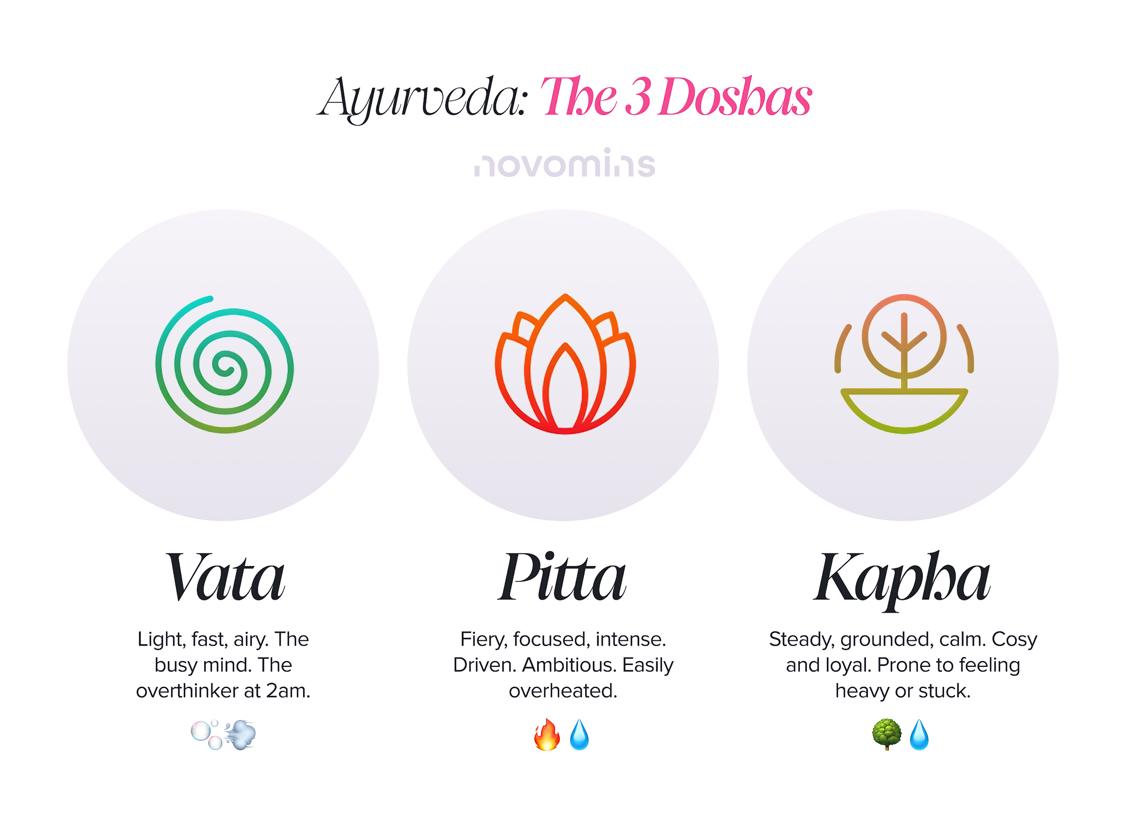 What are doshas? 3 Ayurvedic Doshas