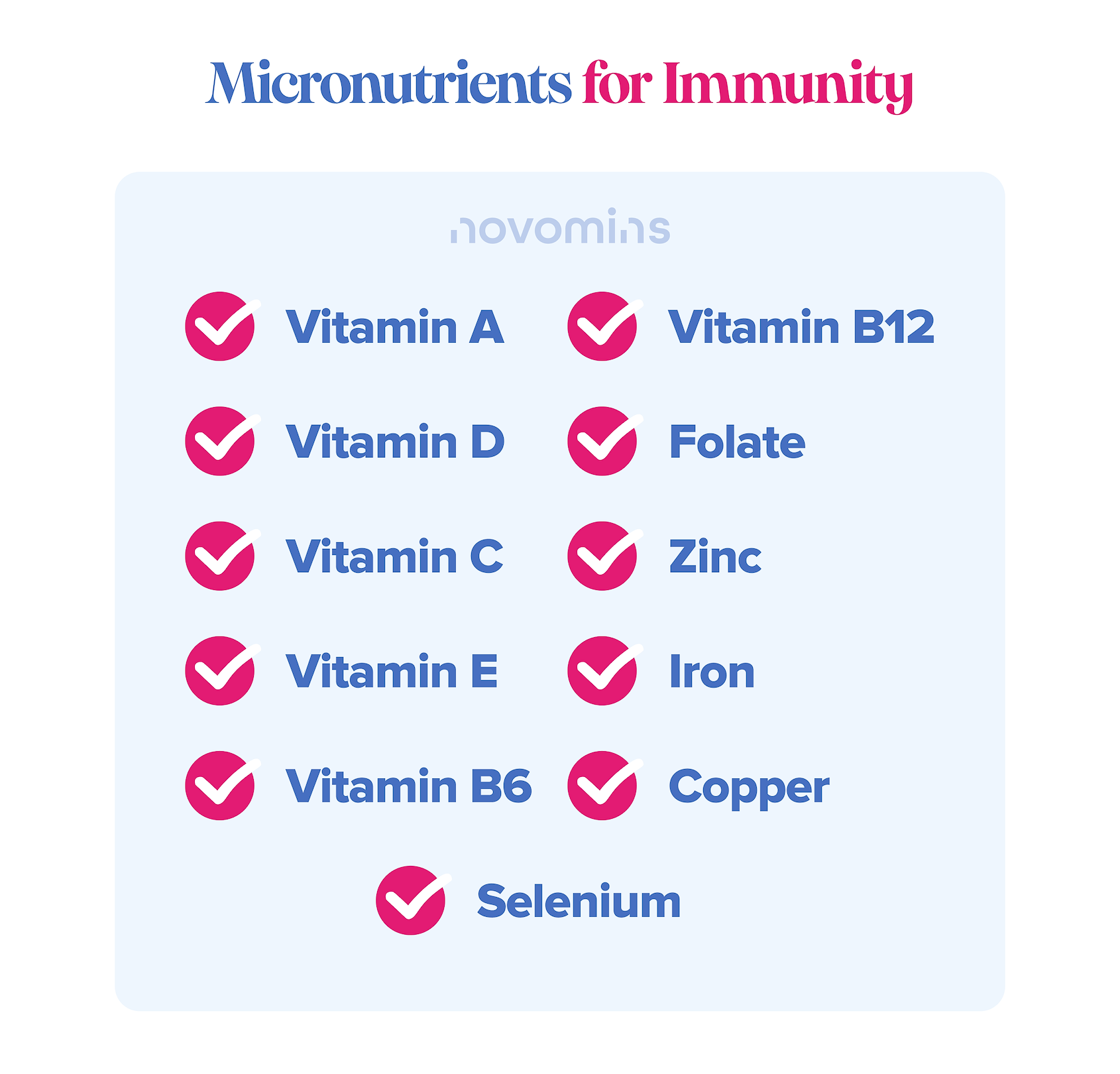 Micronutrients for Immunity