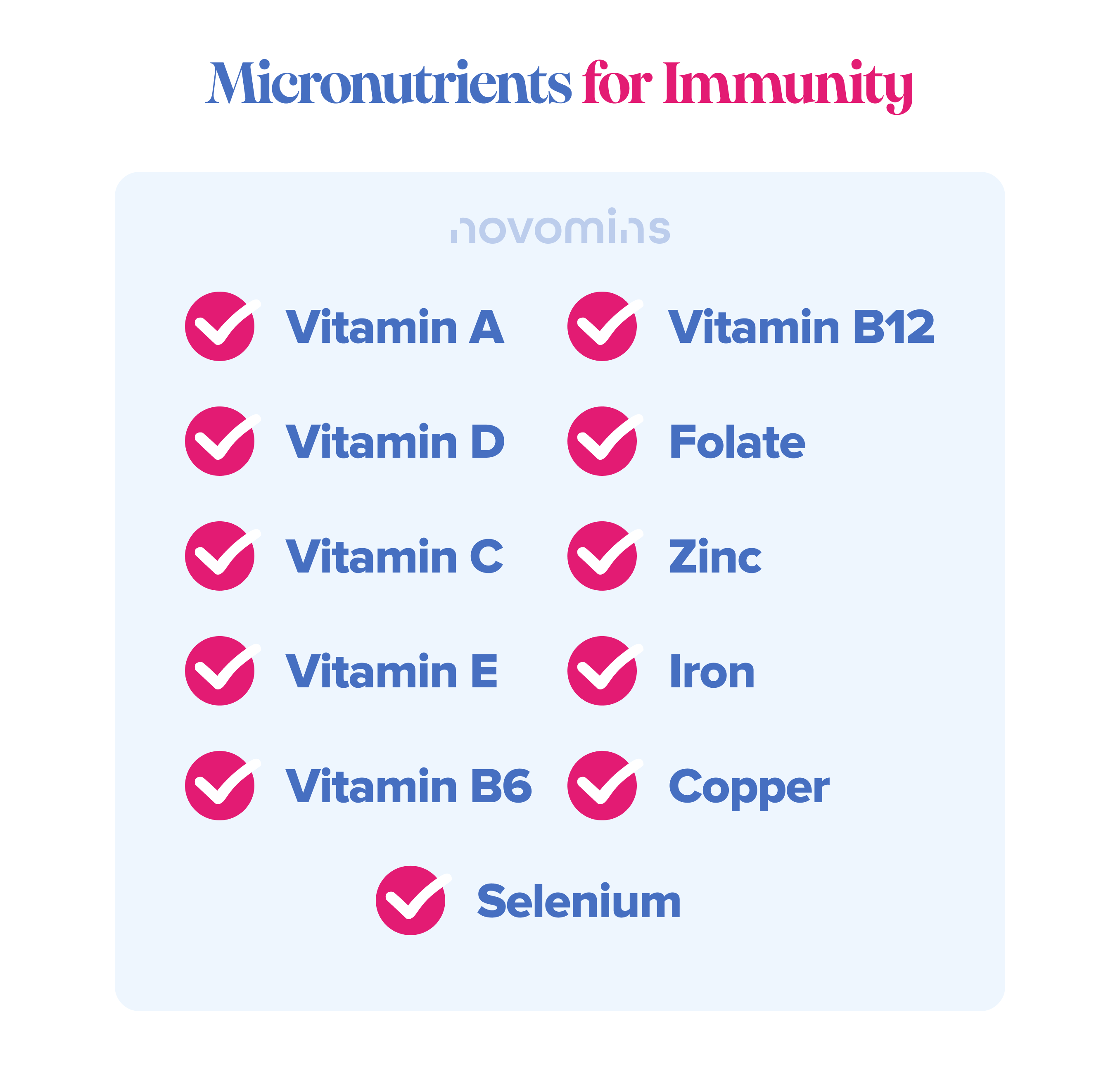 Micronutrients for Immunity