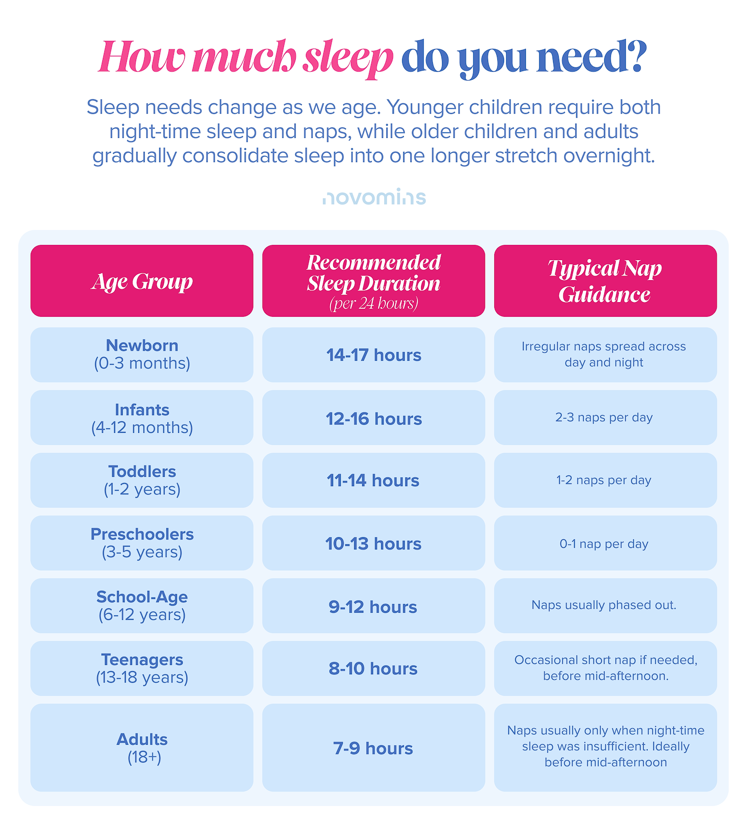 how much sleep do you need?