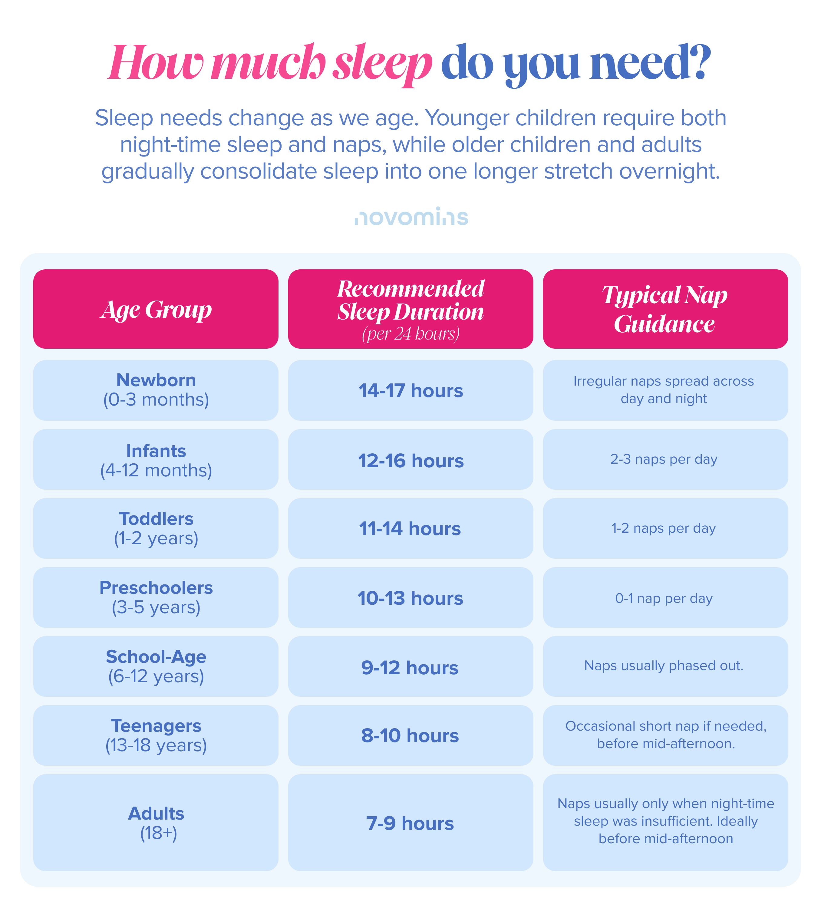 how much sleep do you need?